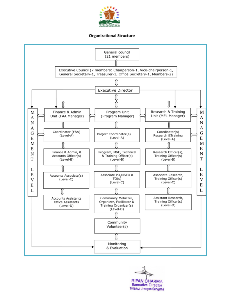 TUS Organogram_for website-1